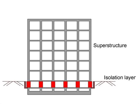 How to Determine the Correct Location of Isolation Layer?