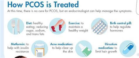 Treatment of Pcos - MEDizzy