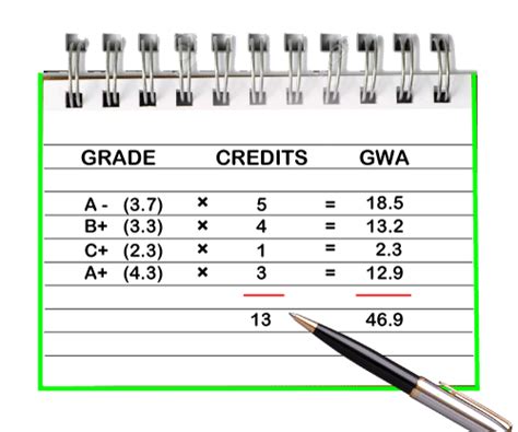 How to Calculate GPA - Javatpoint