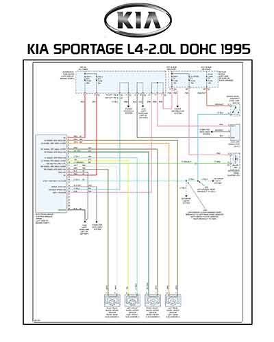 Diagrama Eléctrico KIA SPORTAGE 2.0L 1995 | DESCARGA