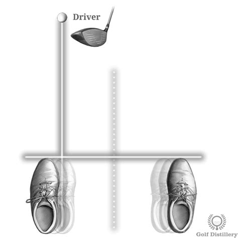 Correct Golf Ball Position for Driver, Irons, Wedges - Free Online Golf ...