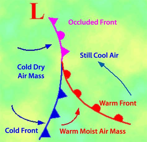 Dave's Weather Facts: The Occluded Front