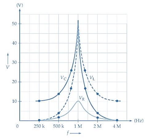 Determining Series RLC Circuit Resonance Frequency - Technical Articles