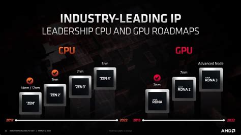 APU vs CPU vs GPU - What Is The Difference? [Easy Guide]