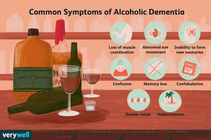 An Overview of Alcoholic Dementia