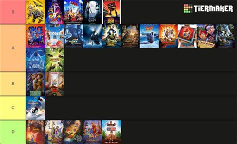 Warner Bros. Animated Films Ranked Tier List (Community Rankings ...