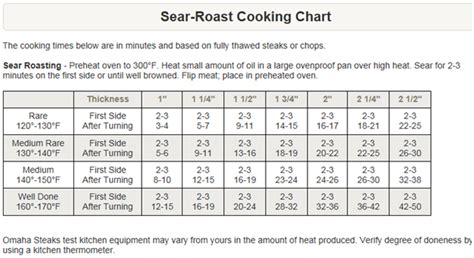 17+ Omaha Steak Chart Cooking - MelonieTiffany