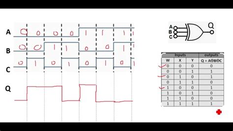 Output Timing diagram of three Input XOR Gate when All Inputs are in ...