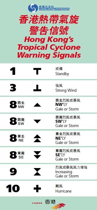 Prepare for Typhoon Season in Hong Kong - OKAY.com 屋企