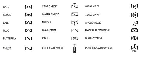 check valve symbol pid Valve symbol flow control symbols piping pfd ...