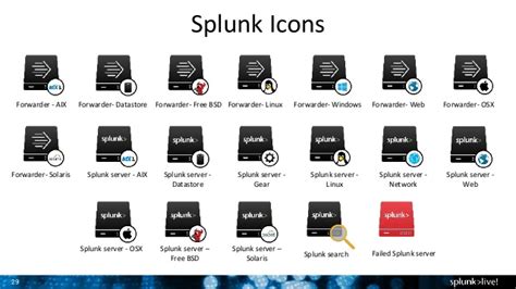 Splunk Icon at Vectorified.com | Collection of Splunk Icon free for ...