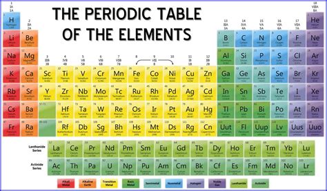 printable periodic table of elements with names | bio examples | Tabla periódica para imprimir ...