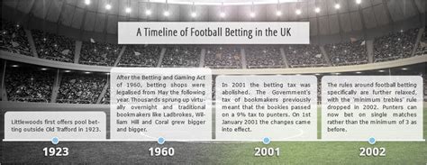 An Inside Look at the History of Betting on Football Both On & Offline