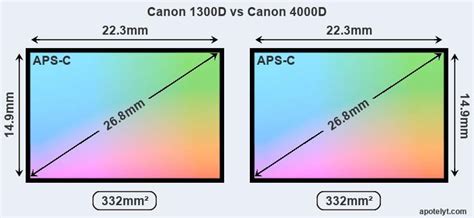 Canon 1300D vs Canon 4000D Comparison Review