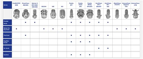 DryMaster One Stop Shop | Lechler US