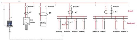 What is DC ground fault? Where is DC ground fault from? - Kongter