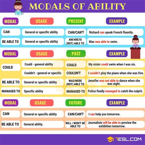 Modals of Ability: Modal Verbs To Express Ability • 7ESL | English ...