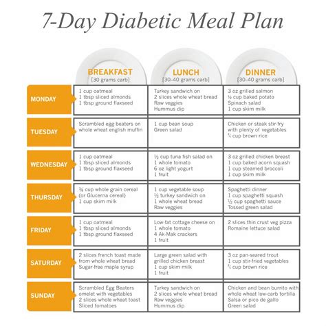 Diabetes Printable Diabetic Meal Plan