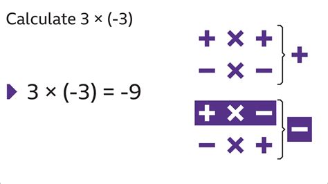 How to multiply and divide positive and negative numbers – KS3 Maths – BBC Bitesize - BBC Bitesize