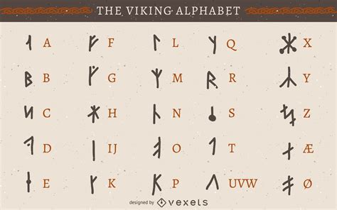 Viking Rune Alphabet Vector Download