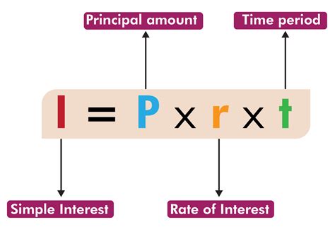 What is Simple Interest? How to Calculate Simple Interest with Examples? - BYJUS