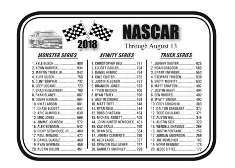 NASCAR Standings Through August 13, 2018 – The Voice