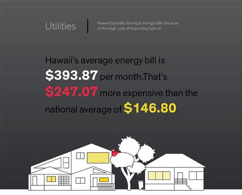 Cost of Living in Hawaii 2023