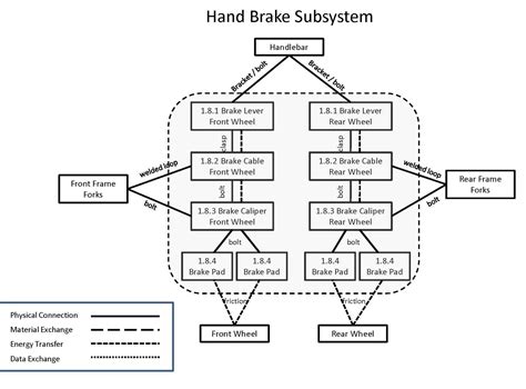 FMEA Q and A - FMEA Boundary Diagram