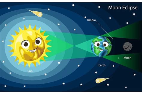 an image of the sun and moon eclipses in outer space with caption below