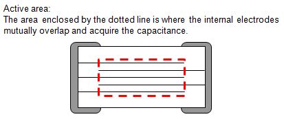 When cracks occur in a chip multilayer ceramic capacitor, what mechanism causes the capacitor to ...