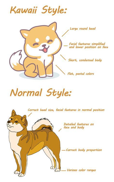 How To Draw A Cute Dog [A Shiba Inu Doge] - My First Shiba Inu | Cute dog drawing, Dog drawing ...