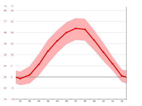 Hungary Climate: Average Temperature, Weather by Month & Weather for Hungary