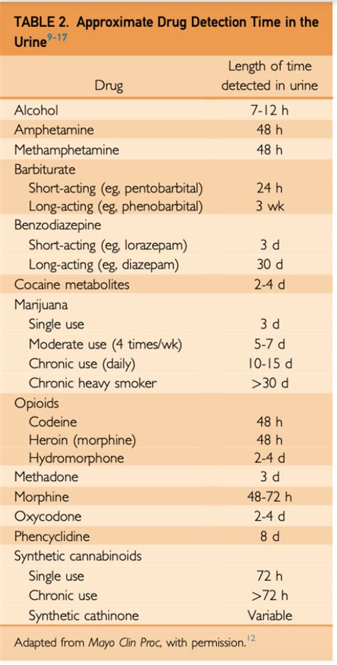 Episode 180.0: Urine Tox Screens – Core EM