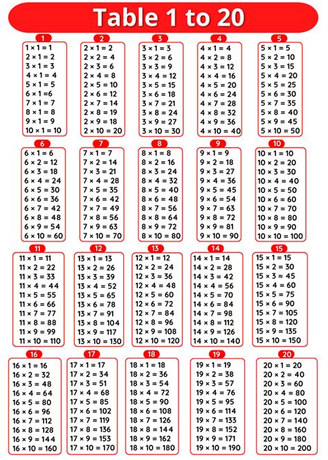 Tables 1 to 20, 1 se 20 tak table, Maths 1 to 20 tables Multiplication ...