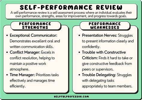 Self Evaluation Examples Of Strengths And Weaknesses