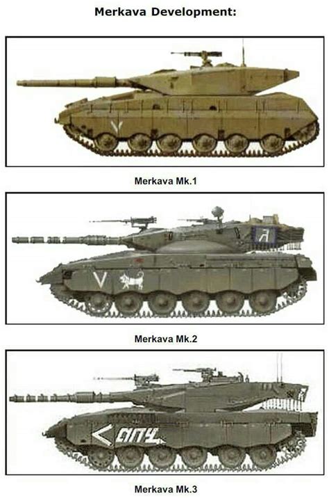 Merkava | Wiki | Girls und Panzer~ Amino