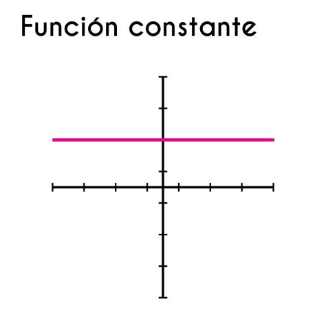 EJEMPLOS, Grafica, Dominio y Rango de la Función Constante | Fhybea