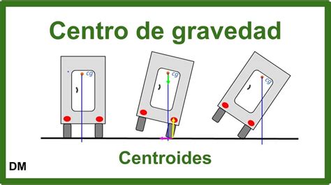 Centro De Gravedad Centro De Masa Y Centro De Gravedad - Riset