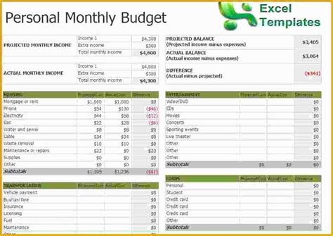 Free Excel Home Budget Template Of Monthly Household Bud Template Excel ...