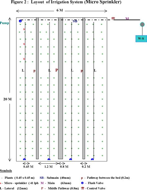 Figure 2 from Design of Greenhouse Irrigation System at Kothara ...