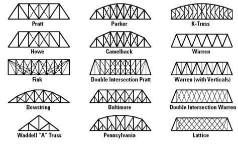 How to Build a Toothpick Bridge | Science Project Ideas