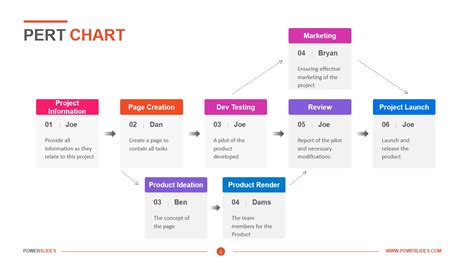 PERT Chart Excel Template | ubicaciondepersonas.cdmx.gob.mx