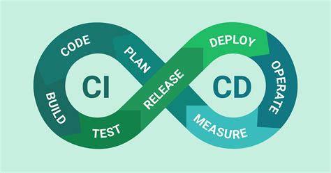 What Is CI/CD? Continuous Integration and Continuous Deployment – AtulHost