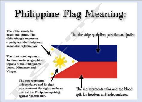 Philippine Flag Meaning #Filipinotattoos (With images) | Philippine flag, Philippines culture ...