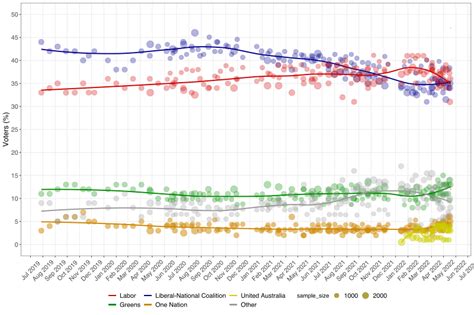 2022 Australian federal election - Wikipedia