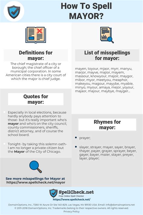 How To Spell Mayor (And How To Misspell It Too) | Spellcheck.net