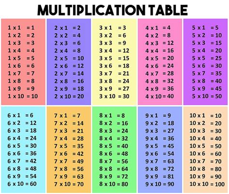 Multiplication Clipart Mathematics Wallpaper Multipli - vrogue.co