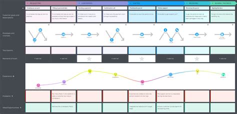 7 Interesting Real-Life Customer Journey Map Examples | Woopra