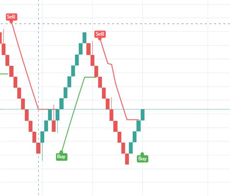 Renko Chart For Mt4