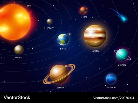 Solar System Planets Outer Space